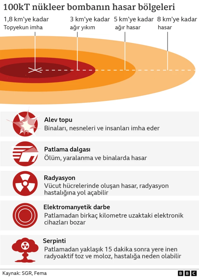 Nükleer silahların etkileri