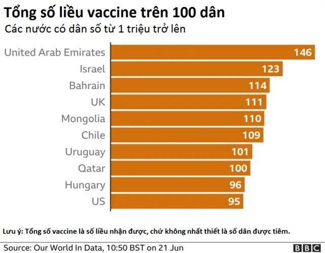 Covid-19, vaccine