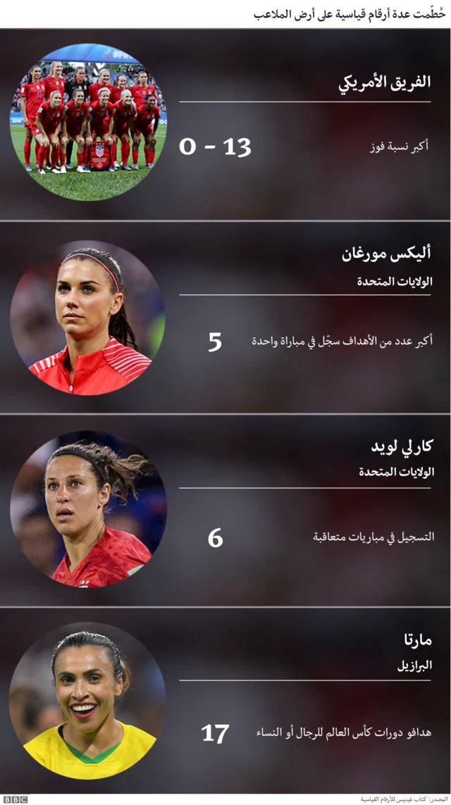 كأس العالم للسيدات