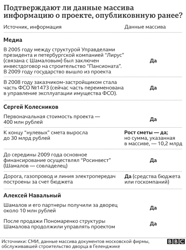 Фонд Навального заснял с дронов недвижимость Ротенбергов на Рублевке и в Италии. Видео