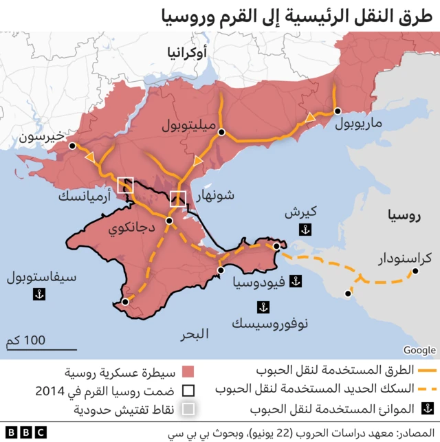 طرق النقل الرئيسية إلى روسيا والقرم