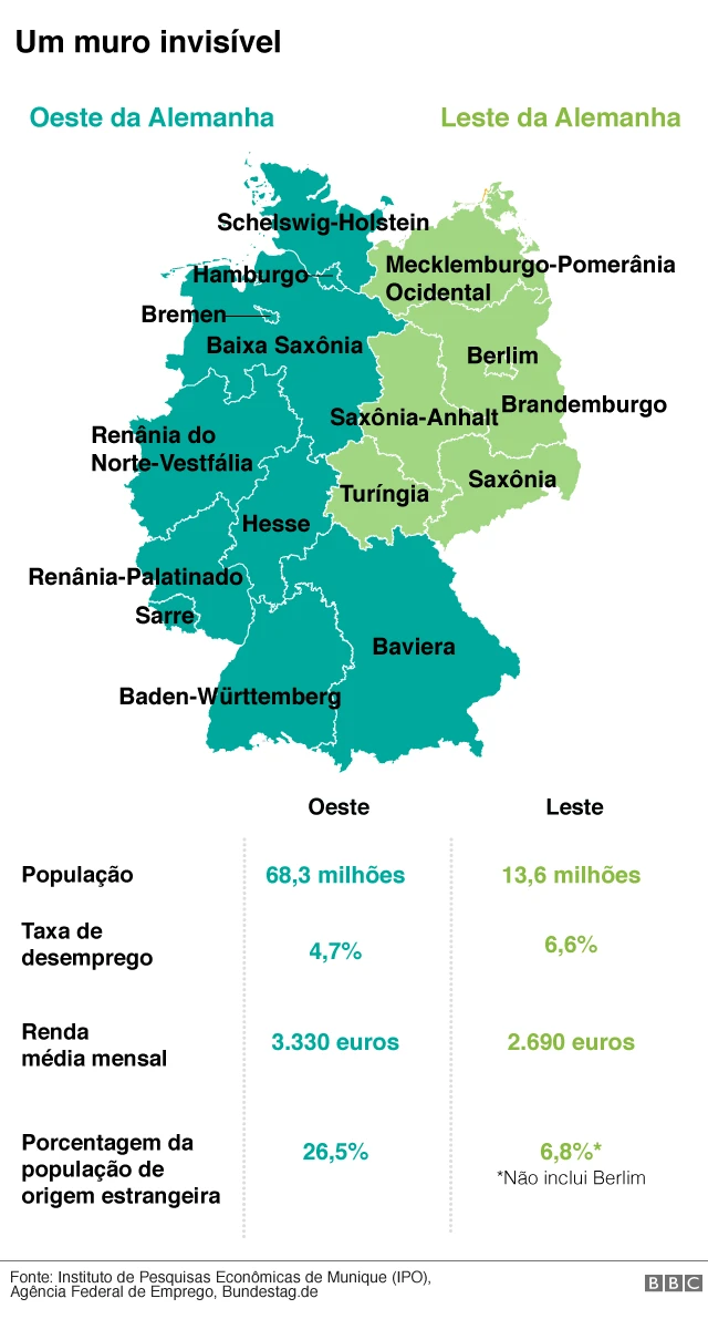 Mapa da Alemanha - um muro invisível