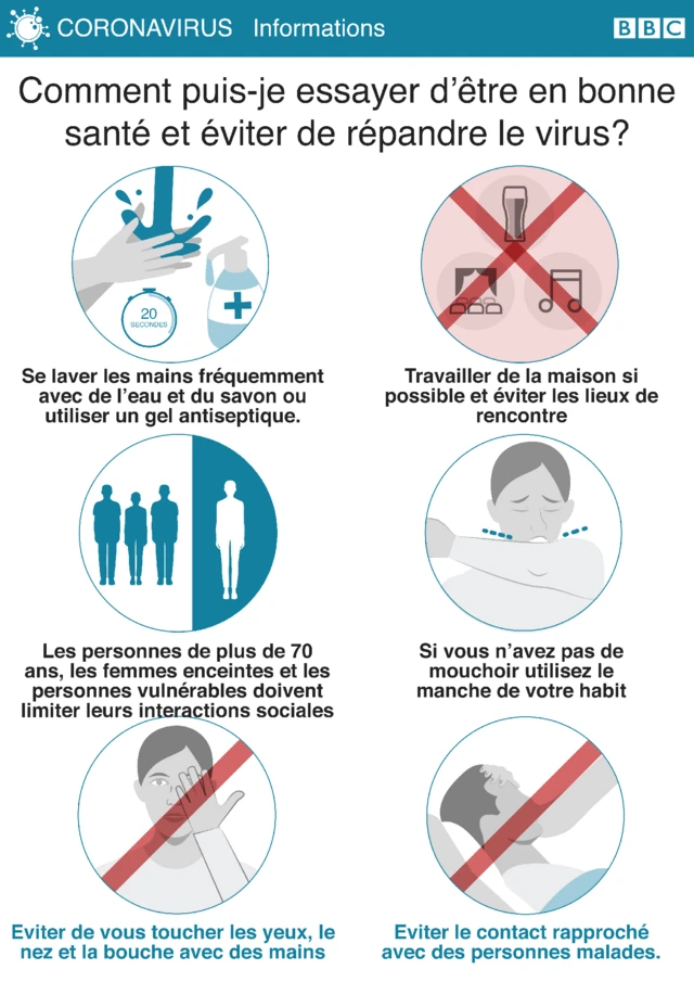Coronavirus : quels sont les derniers symptômes ?