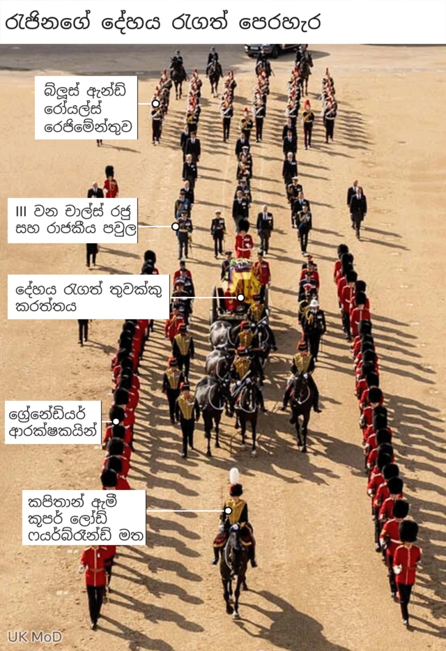 Annotated image of the Queen's coffin in procession