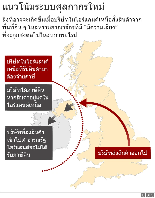 ข้อตกลงใหม่