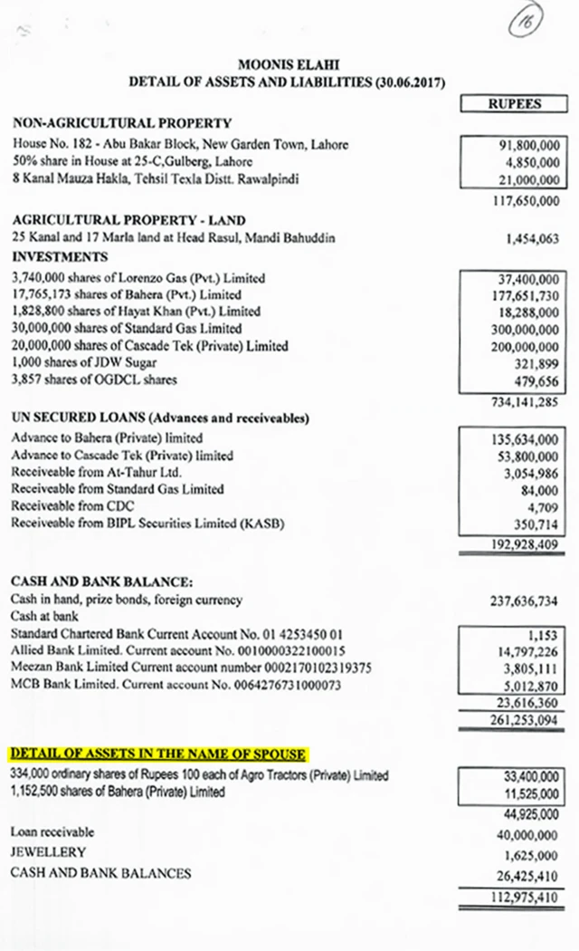 اثاثوں کی تفصیل
