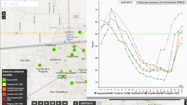 Pantalla con indicadores sobre la calidad del aire de Redspira