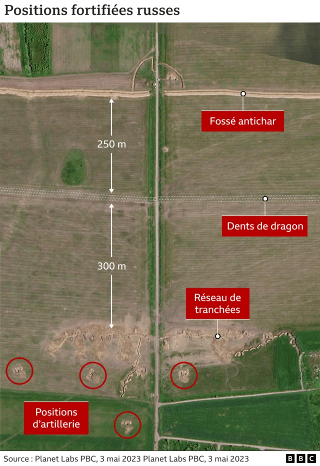 Positions fortifiées