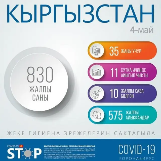 штабдын маалыматы