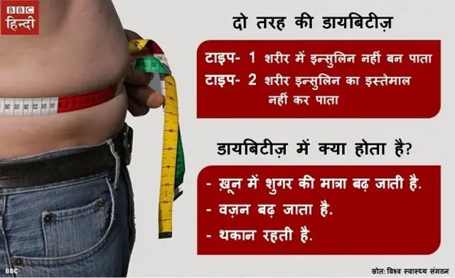 डायबिटीज