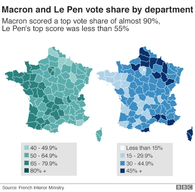 県ごとの得票率では、マクロン氏の最高得票率は90％近く。一方で、ル・ペン氏の最高得票率は55％を下回った