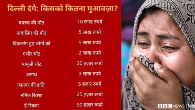 दिल्ली दंगे, 2020