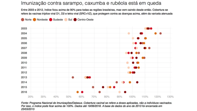 Gráfico sobre quedastar vegas casinovacinações