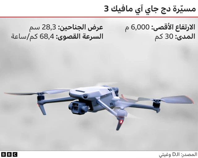 دي جي آي مافيك 3