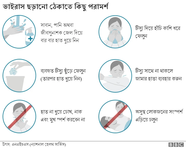 ভাইরাস ছড়ানো ঠেকাতে পরামর্শ।
