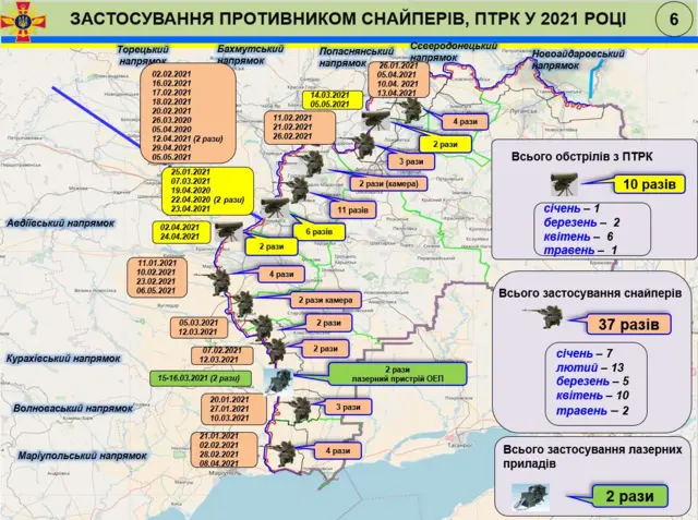 Російські снайпери на Донбасі