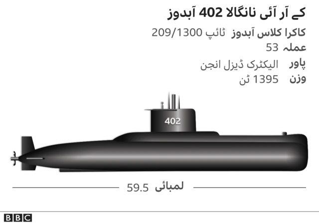 آبدوز