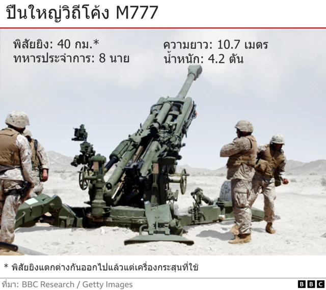 ปืนใหญ่วิถีโค้ง M777