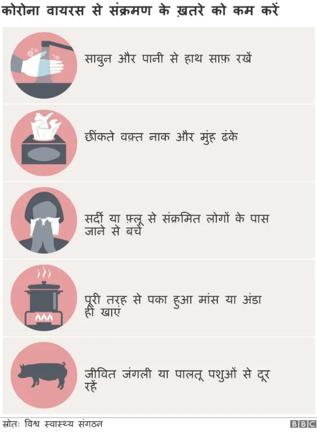 कोरोना वायरस