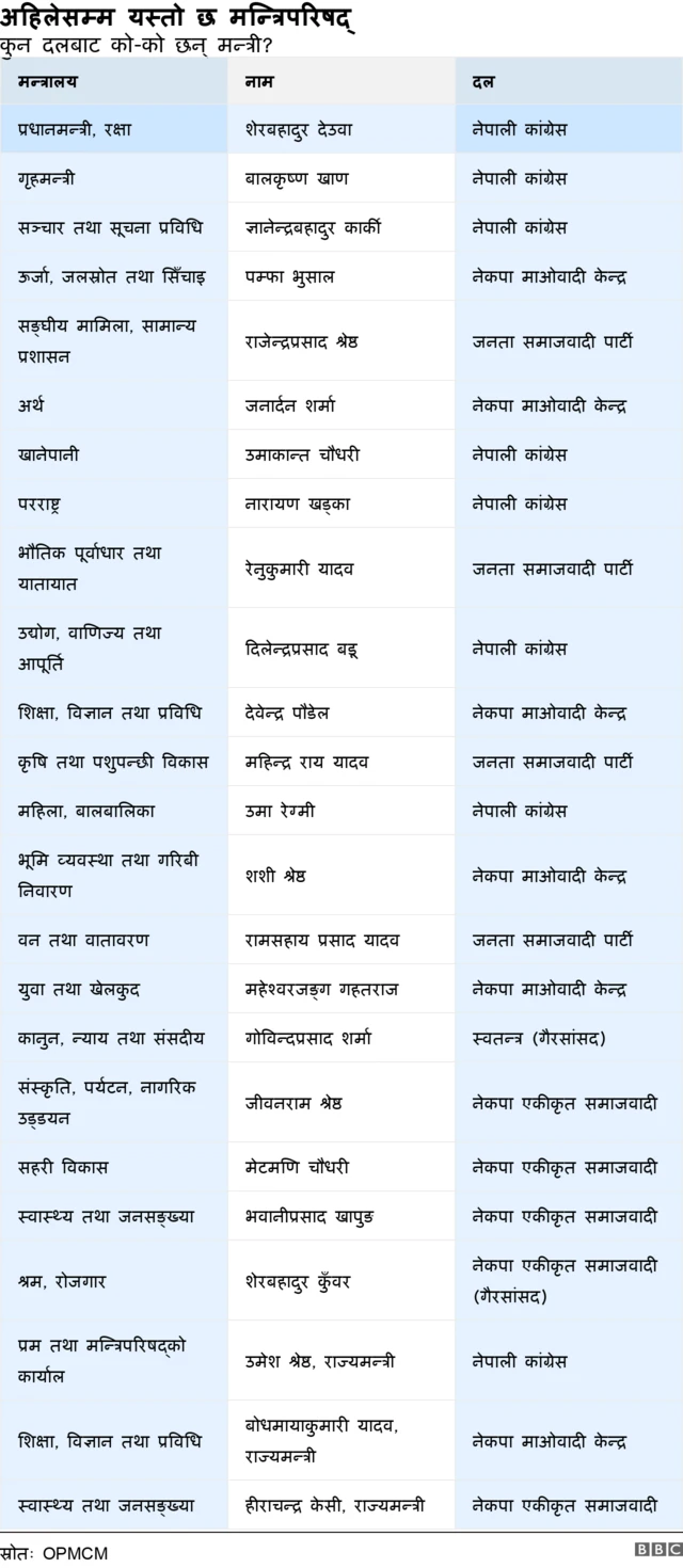 मन्त्रिपरिषद्