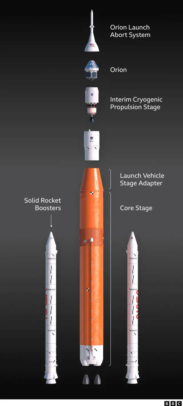 నాసా స్పేస్ లాంచ్ సిస్టమ్