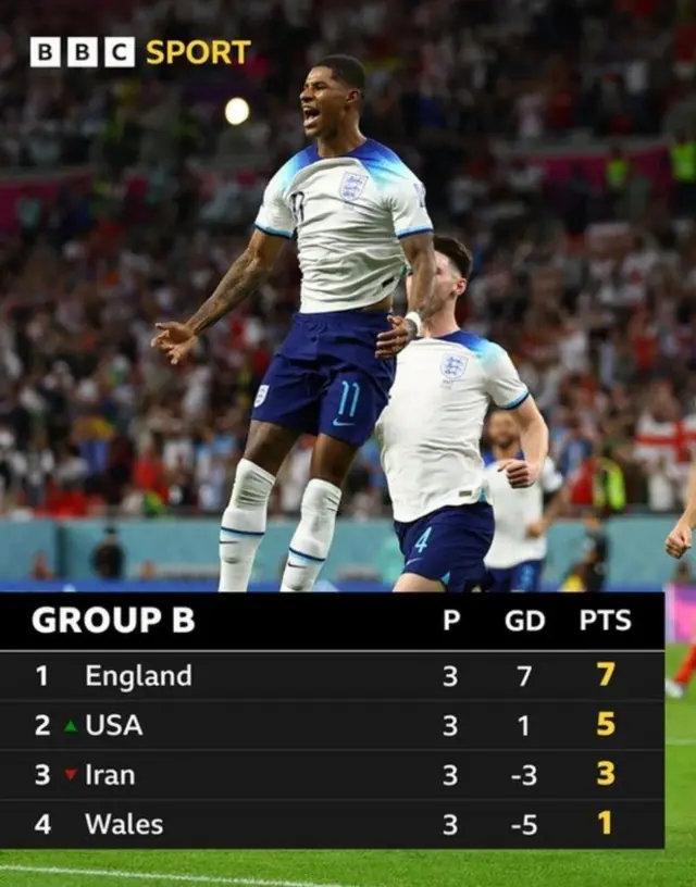 England top Group B