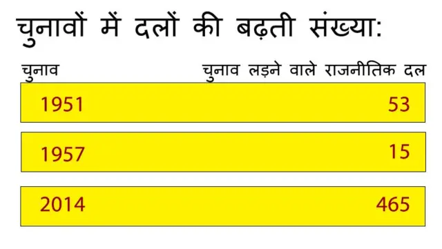 कांग्रेस पार्टी