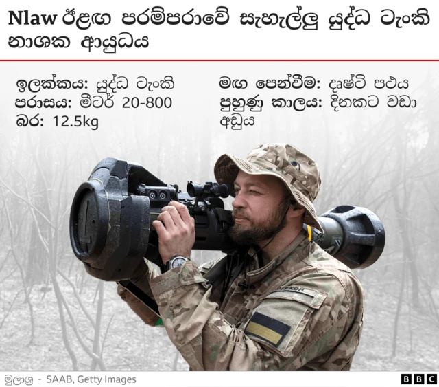 Graphic showing Nlaw anti-tank weapon.