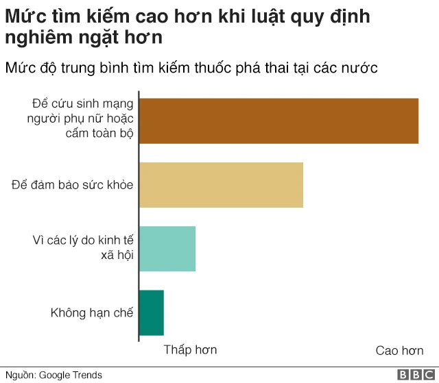 Chart: Search interest is higher where laws are stricter