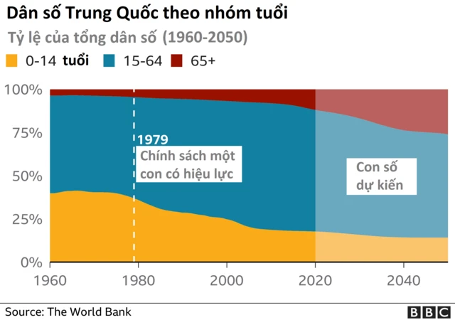 China, birthrate