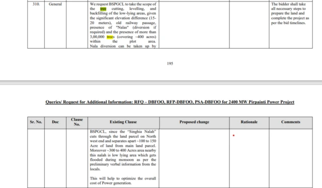 लिलाव प्रक्रियेशी संबंधित हा सरकारी दस्तावेज आहे, ज्यात 300 ते 400 एकर जमिनीवर तीन लाख झाडं असल्याचं म्हटलं आहे
