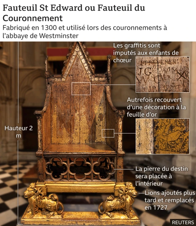 Fauteuil du couronnement 