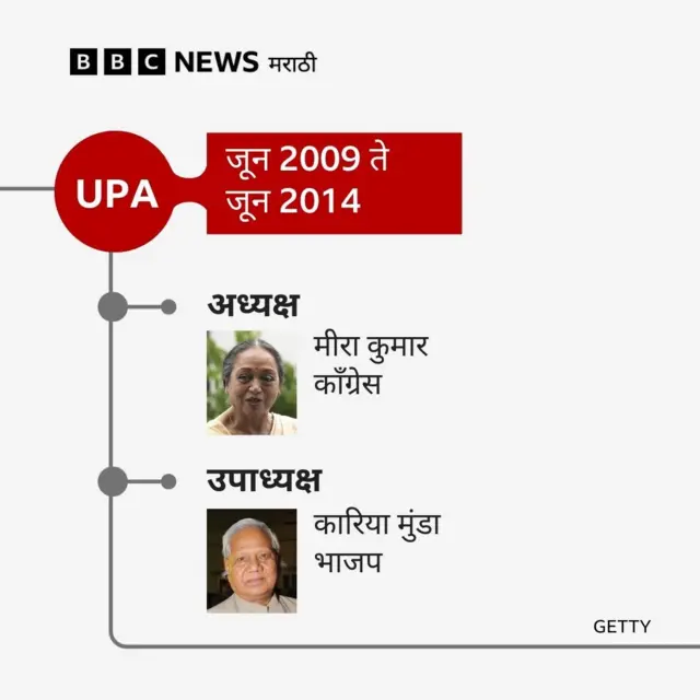 मीरा कुमार