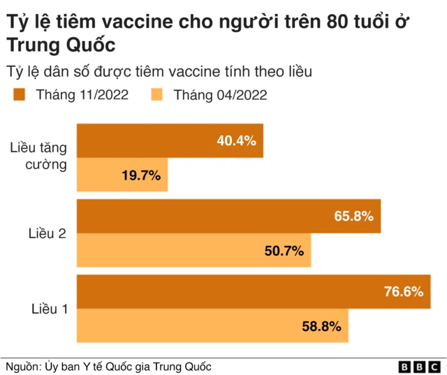 Tỷ lệ tiêm vaccine ở Trung Quốc