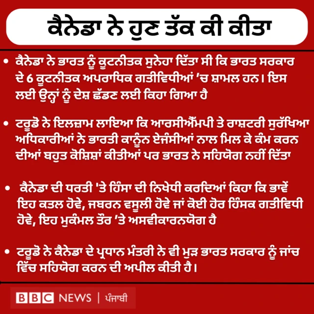 ਕੈਨੇਡਾ ਦੀ ਕਾਰਵਾਈ