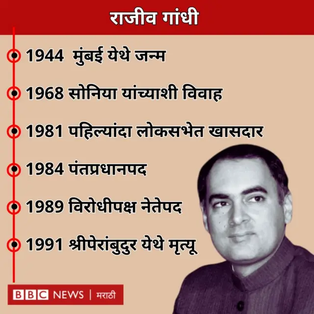 राजीव गांधी
