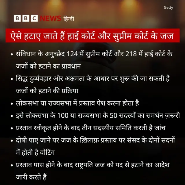 न्यायाधीशों को लेकर महाभियोग