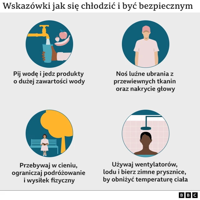 Grafika przedstawiająca porady jak się schłodzić.