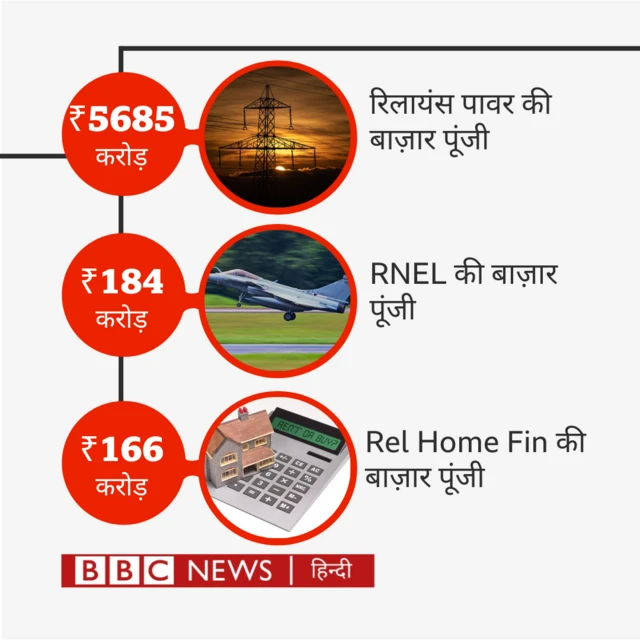 एडीएजी कंपनियों की बाज़ार पूंजी