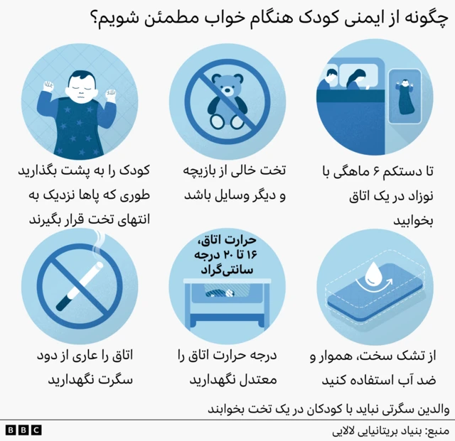 تصویر گرافیکی که نشان می‌دهد کودک در چه شرایطی خوابانده شود. 