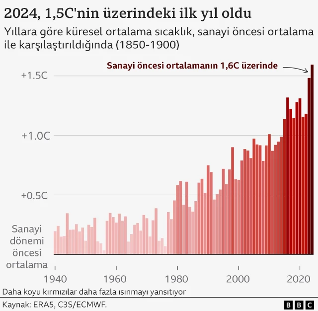 BBC haritası