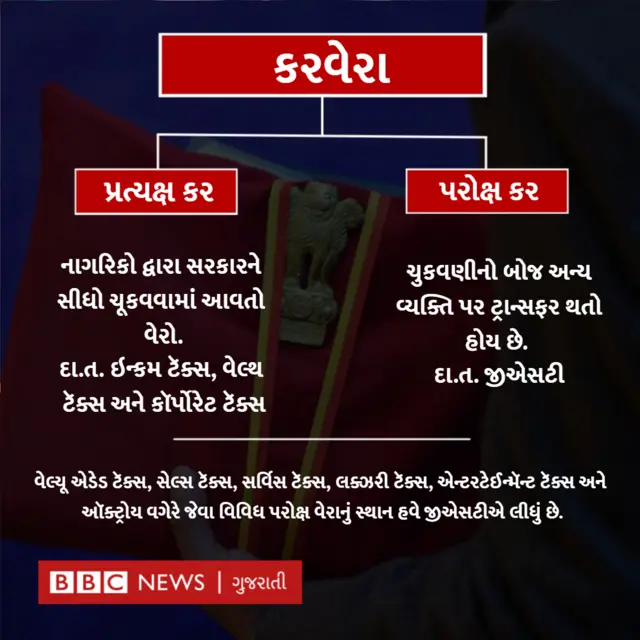 બજેટ 2023