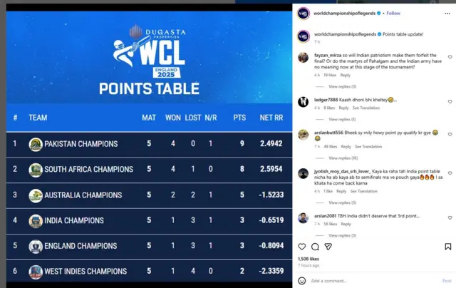 پوائنٹس ٹیبل