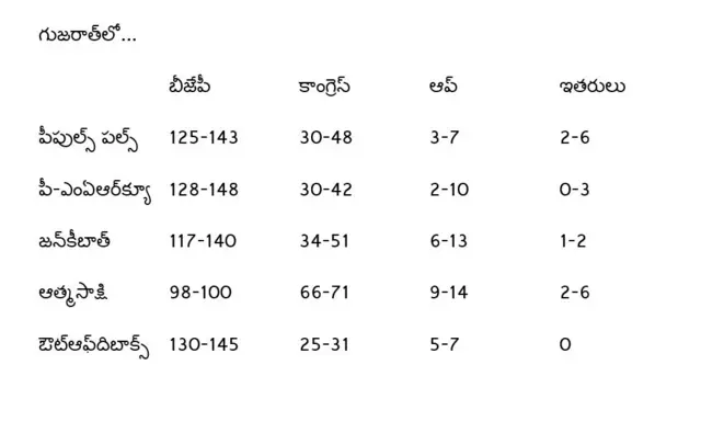 ఎన్నికలు