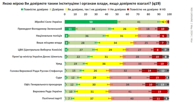 опитування