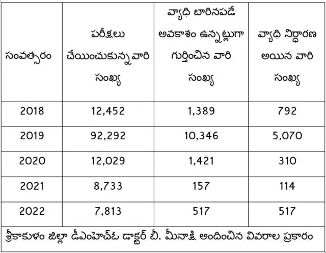 ఉద్దానం