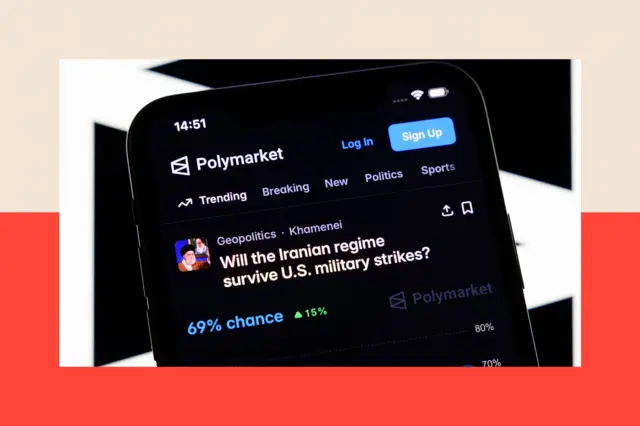 A screen shows a Polymarket screen with a photograph of Ayatollah Khamenei next to the words "Will the Iranian regime survive US military strikes?" It shows a "69% chance" and a green arrow pointing upwards saying "15%"