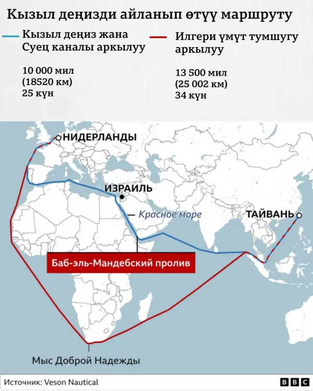 Кызыл деңизди айланып өтүү маршруту