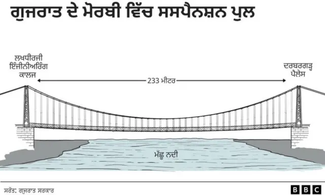ਬੀਬੀਸੀ