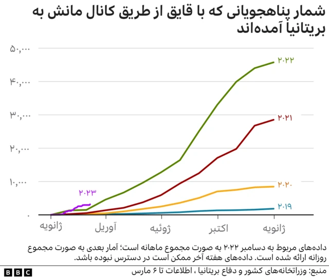 آمار پناهجویان
